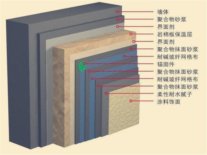 泰州外墻保溫巖棉板價格